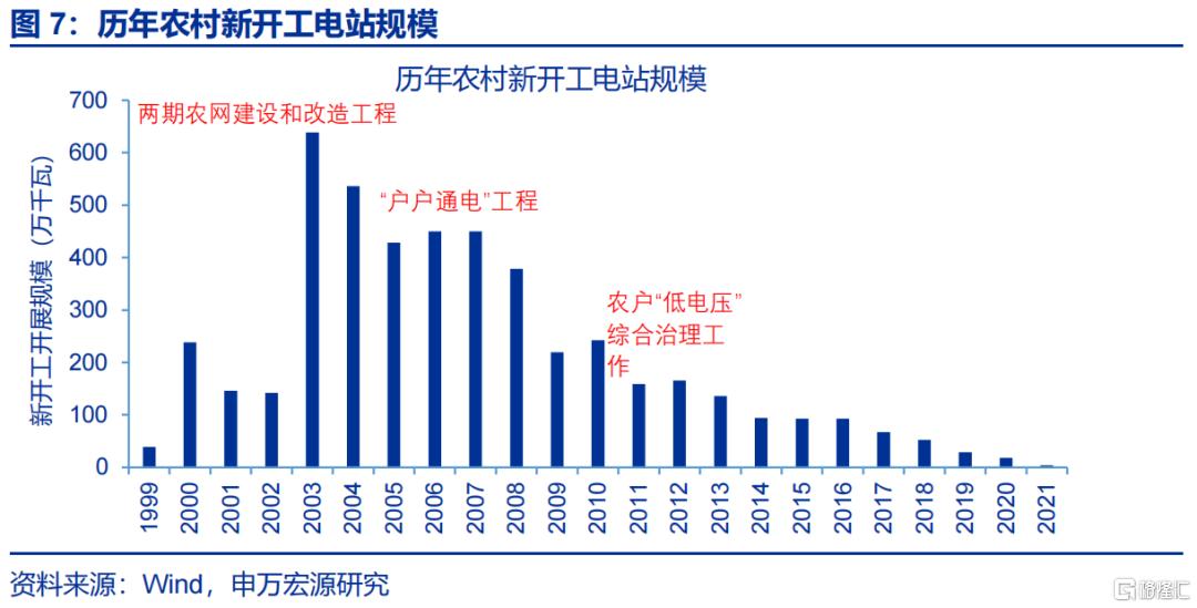促消费还有哪些期待？