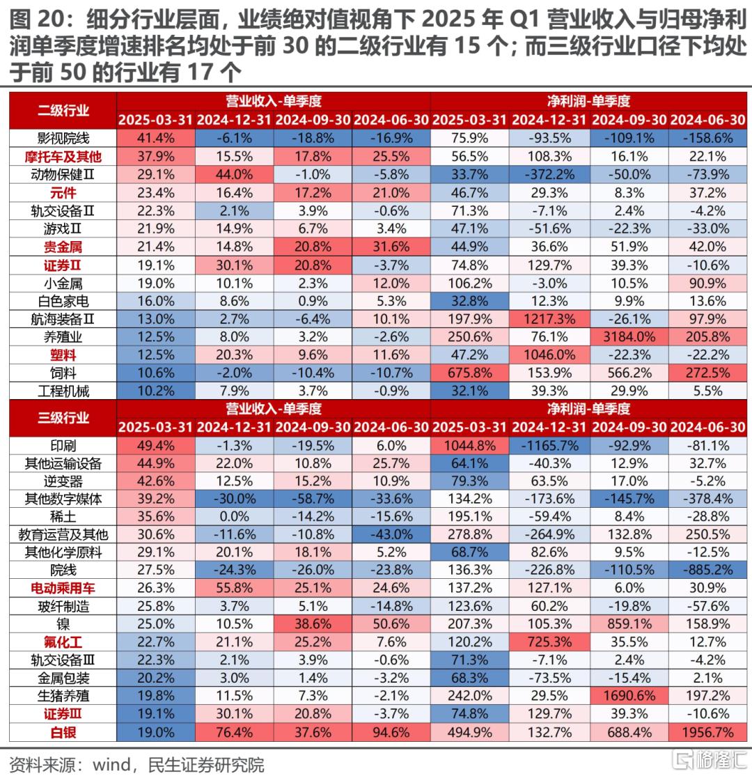 一季度业绩解读：当关税冲突掩盖了弱复苏
