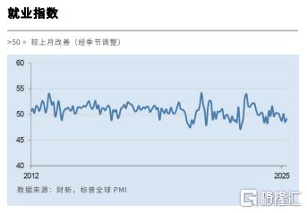 中国4月财新服务业PMI降至50.7