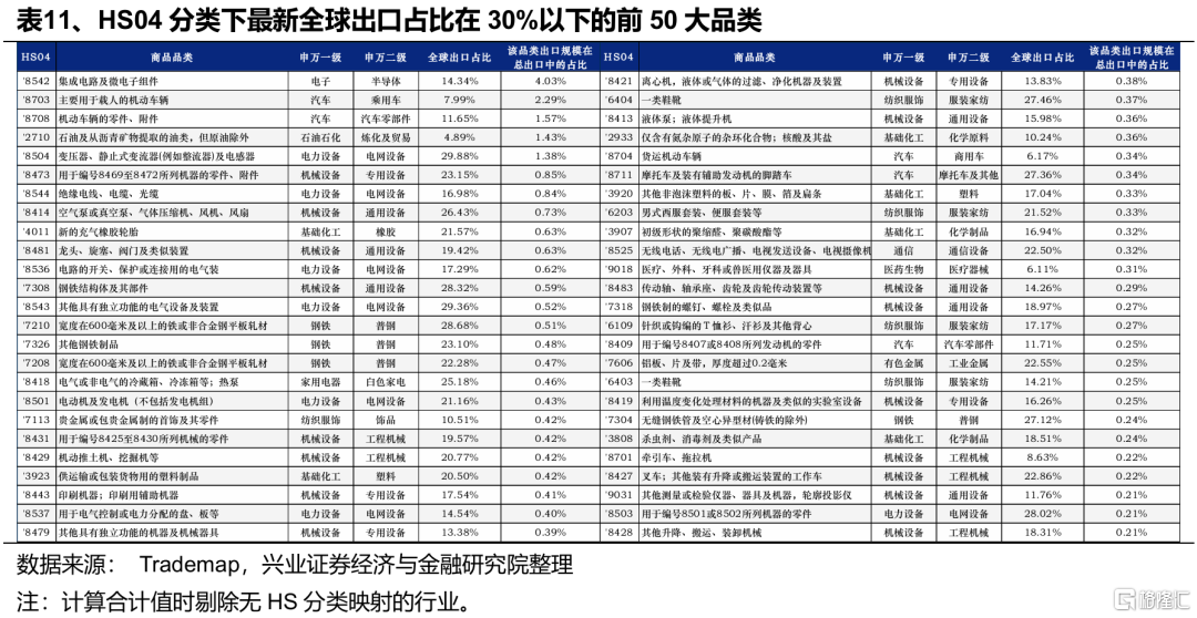 出口链有哪些短期超跌及中长期机会？