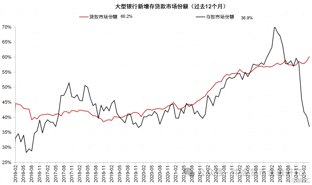 如何理解非对称降息？