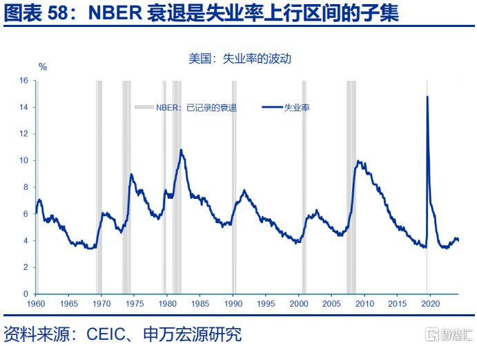 如何观察美国的“抢进口”动能和“滞胀”压力？