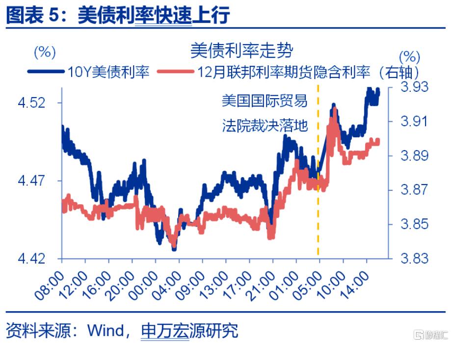 如何看待美国法院裁定特朗普关税违法？
