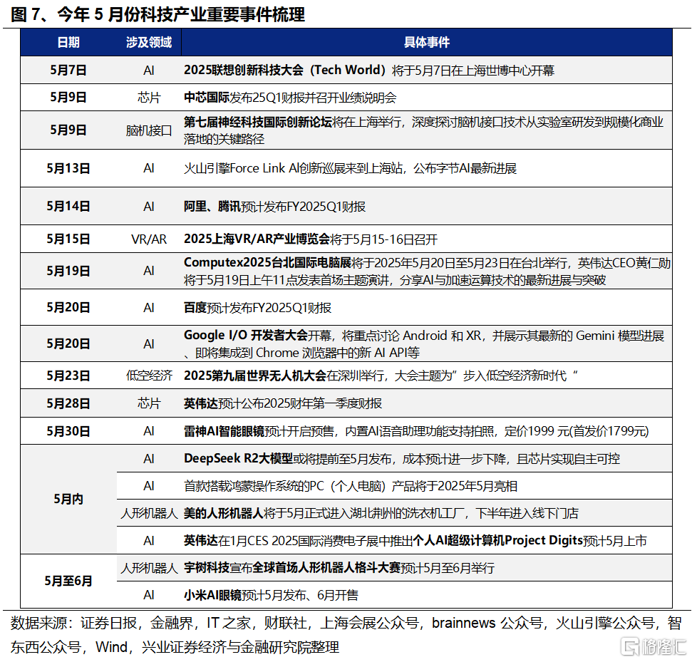 从“日历效应”看当前市场如何配置？