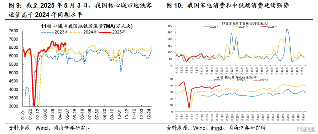 国海策略：5月结构性行情首选科技