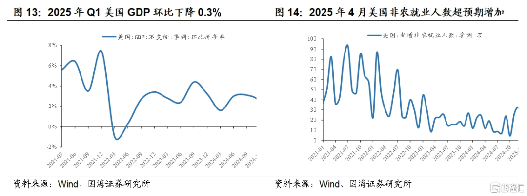 国海策略：5月结构性行情首选科技