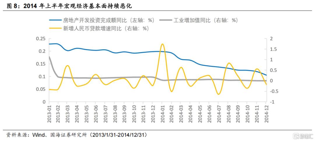 国海策略：指数冲关的条件和占优风格