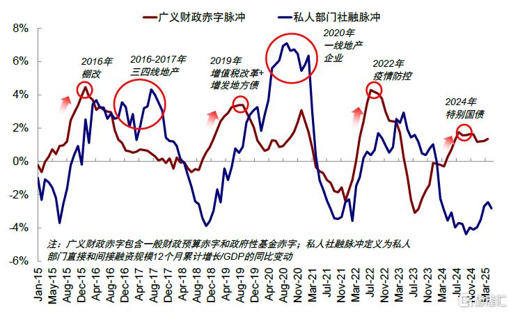 市场走到哪一步了？