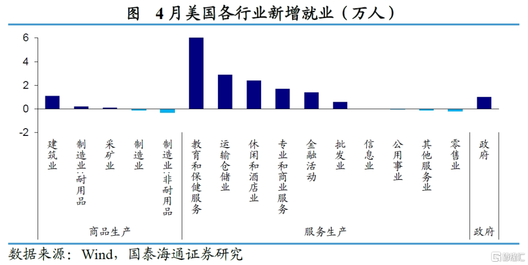美国4月非农点评：就业暂稳，“滞胀”风险仍存
