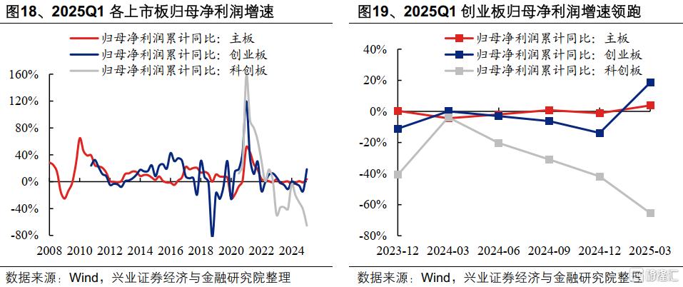 2025年一季报和2024年报有哪些看点？