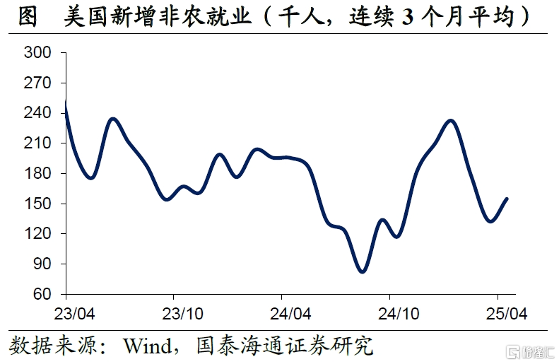 美国4月非农点评：就业暂稳，“滞胀”风险仍存