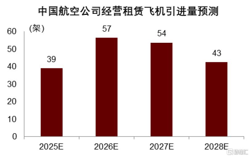 中金：关税和产能压制，预计2025-2028年航空供给年均增速3.1%