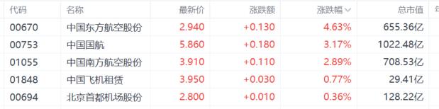 港股收评：恒科指止步3连跌，医药、茶饮股强势，黄金股低迷