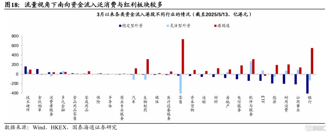 港股资金从何而起？