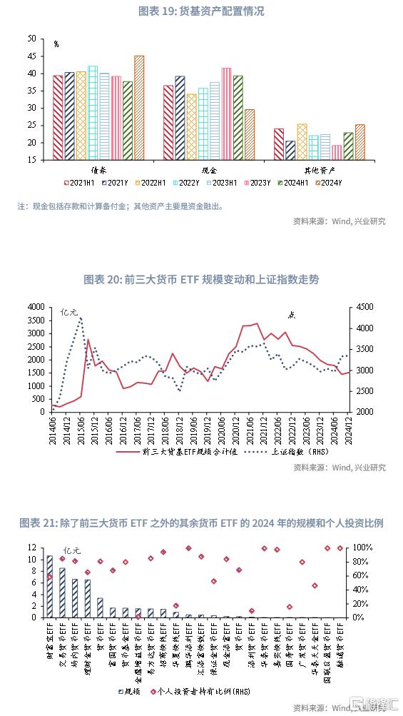 低利率下国内哪类债基更具发展潜力？