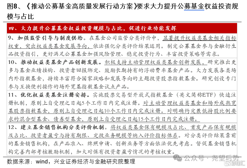 近期资金面有何变化？