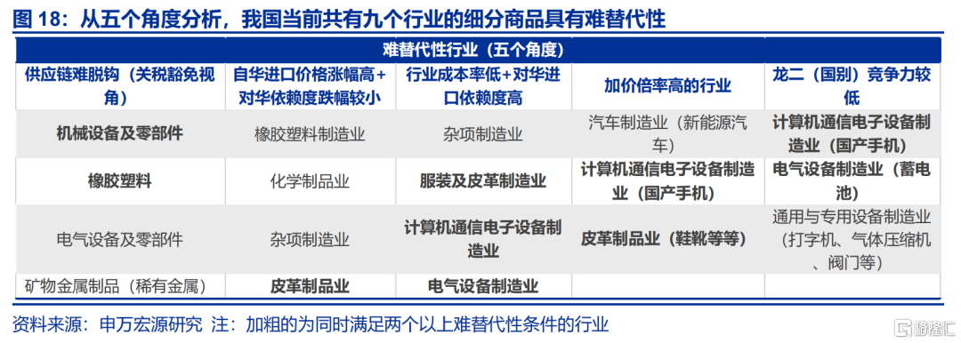 中国制造“难替代性”？