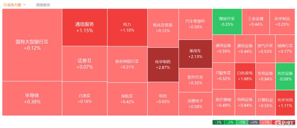 A股收评：沪指涨0.38%，新消费大爆发，创新药概念强劲