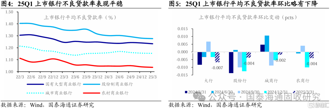 国泰海通证券：银行浮盈被动“兑现”，缺负债明显缓解