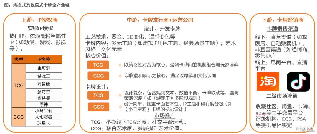 卡牌行业怎么看？