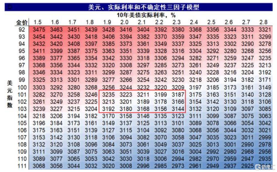 中美关税“降级”的资产含义