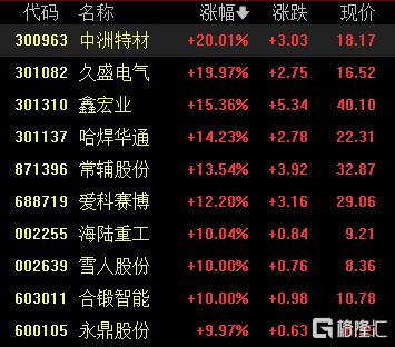 A股收评：5月开门红！三大指数均涨超1%，可控核聚变、稀土板块走强