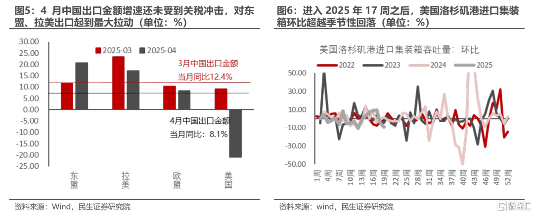 民生证券：修复之后，关注变化