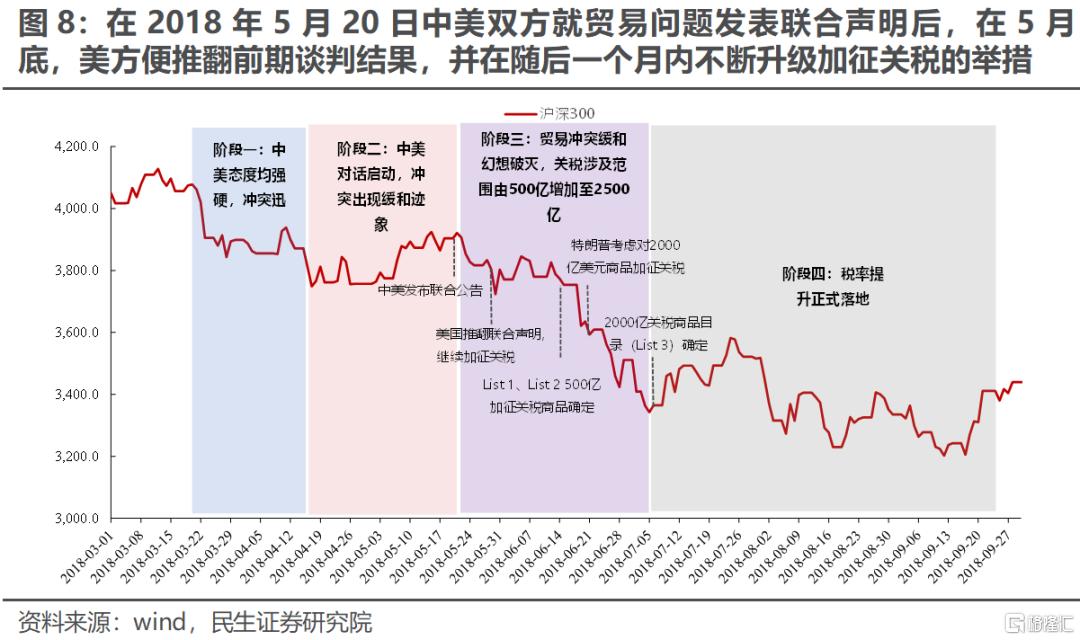 民生策略：主题投资活跃，但力度未来很难回到一季度