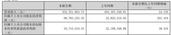 股价“过山车”惊魂未散！三股东减持突袭，纳尔股份单日跳水超6%