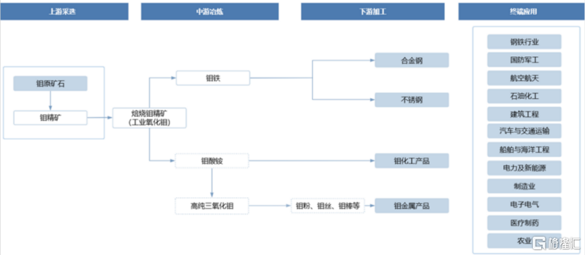 盛龙矿业冲刺IPO，年入28亿，存货不断攀升