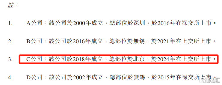 中鼎智能冲击港股IPO，分拆自诺力股份，毛利率逐年下滑