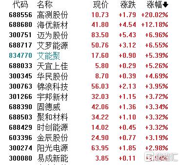 A股收评：三大指数集体飘红！军工、CPO概念热度爆棚，贵金属板块下挫