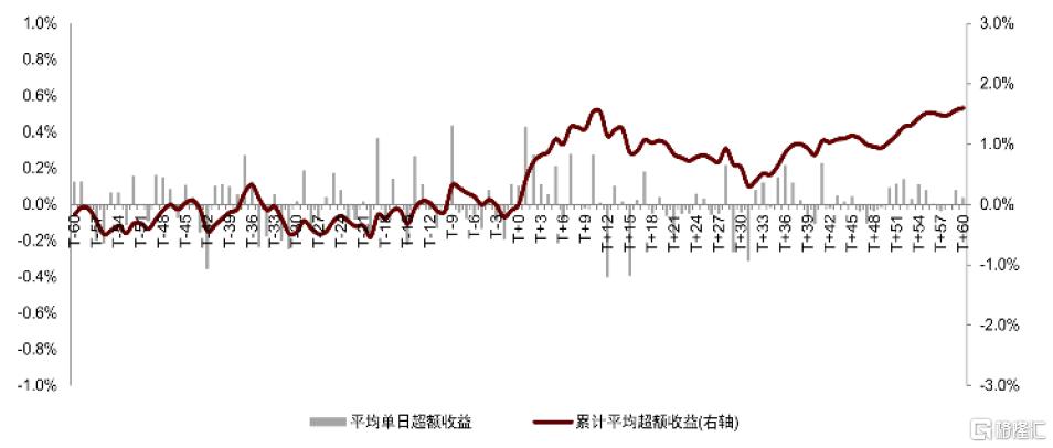 指数调整效应未来如何演变？