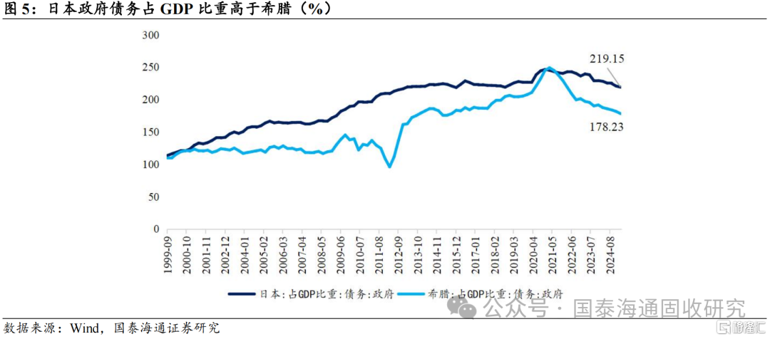 低利率后的回升风险：日本债市波动对我国的启示