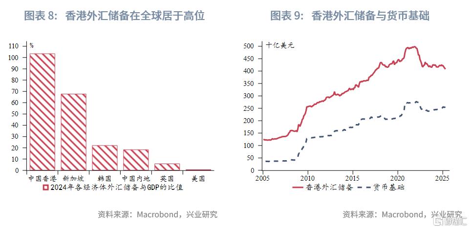 近期港汇缘何两极波动？
