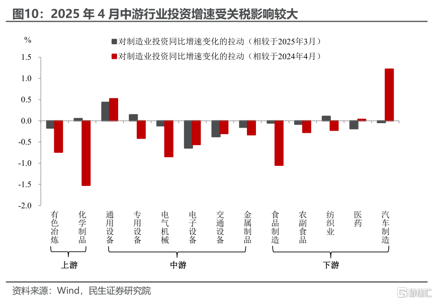 关税颠簸下的宏观拼图