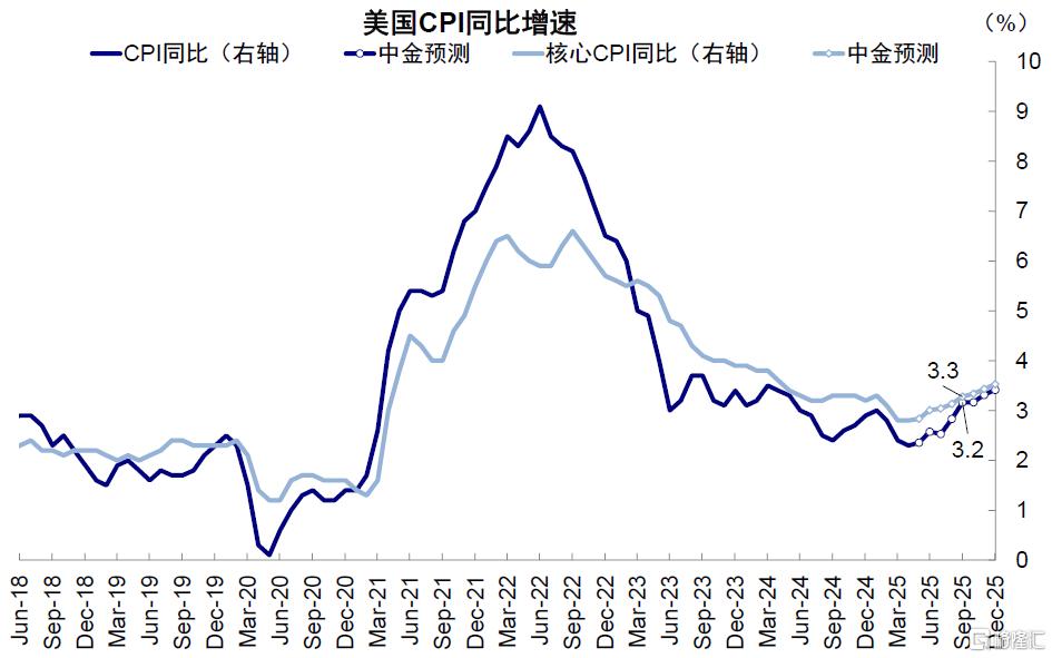 美国还能“扛多久”？