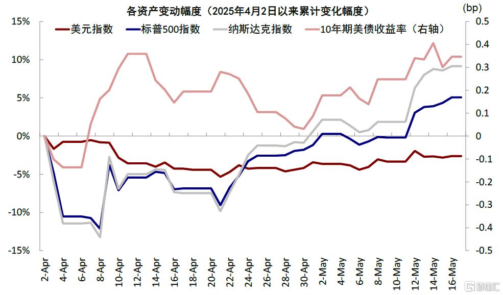 美国还能“扛多久”？