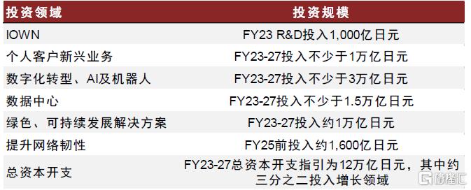 电信服务全球研究系列：日本电信运营商篇
