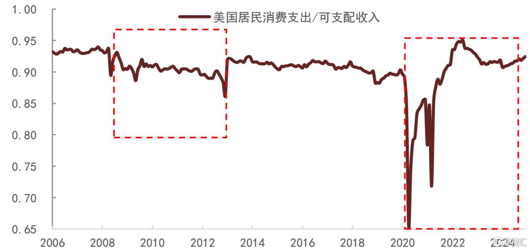 海外消费刺激政策复盘及对中国的启示