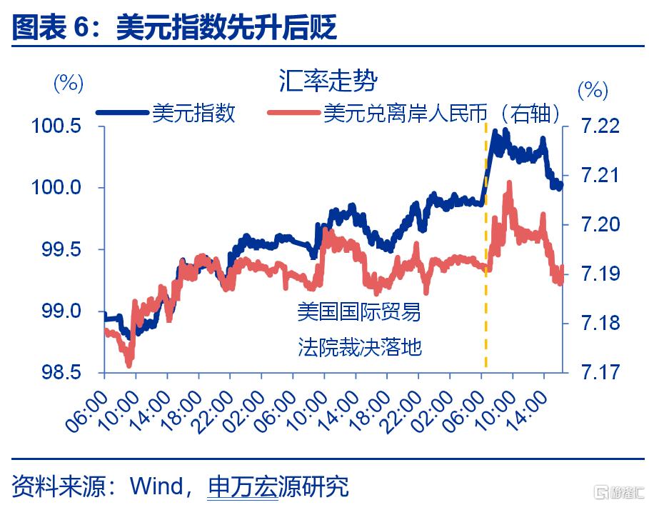 如何看待美国法院裁定特朗普关税违法？