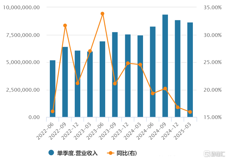早报 (05.27）| AI造反了？OpenAI最强模型拒绝关机；特朗普家族大举押注加密货币；小米辟谣“定制芯片”