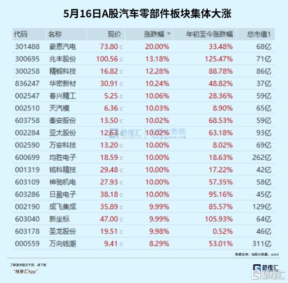 题材疯转！又有板块大爆发！