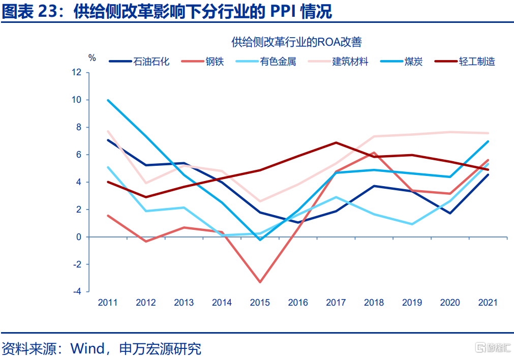 本轮“反内卷”有何新意？