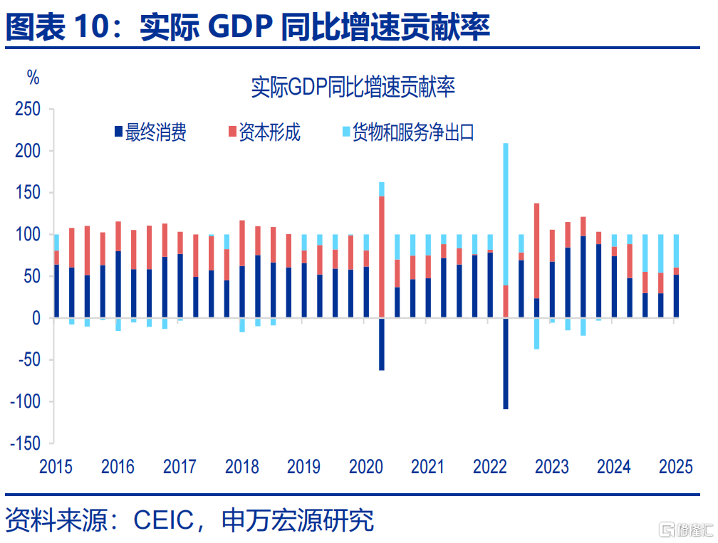增量政策，如何“审时度势”？