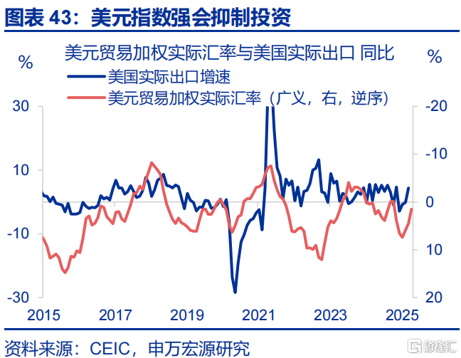 如何观察美国的“抢进口”动能和“滞胀”压力？
