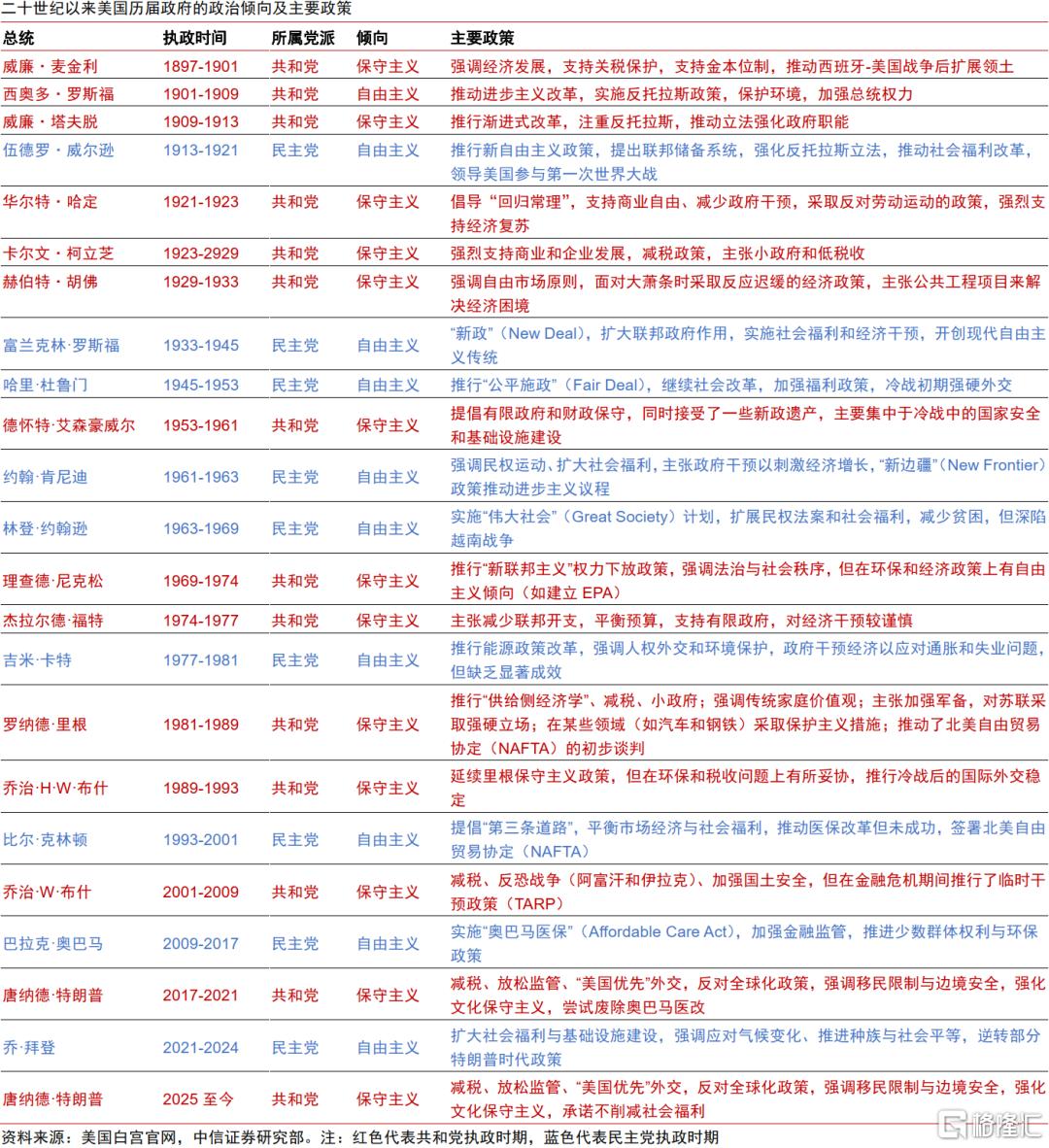 特朗普主义将如何重塑美国内外政策长期走向？