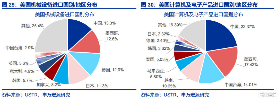 中国制造“难替代性”？