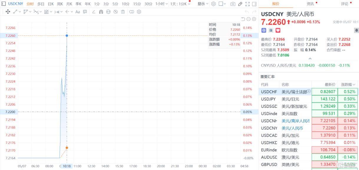 一揽子重磅政策发布！港股、A股、A50集体异动