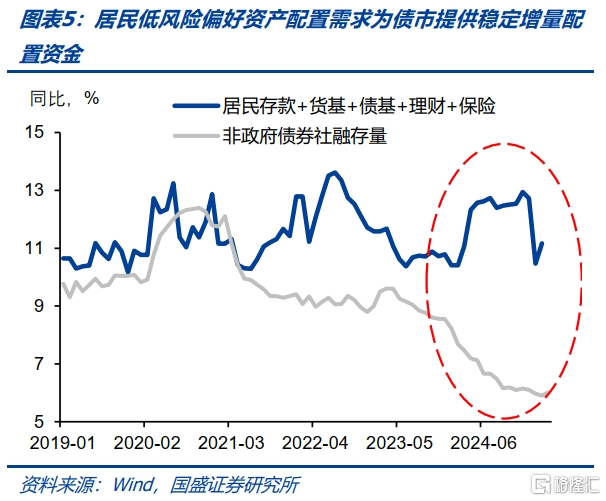 “资产荒”会再现吗？